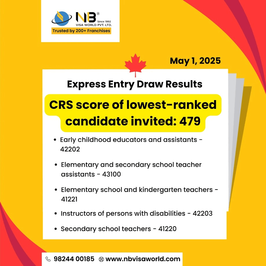 Entry Draw Results